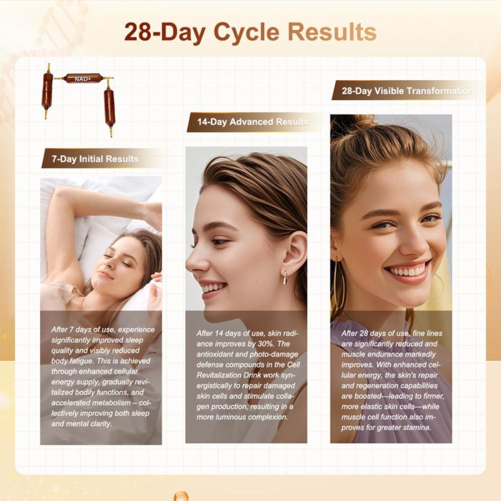 NAD Advanced Cellular Renewal