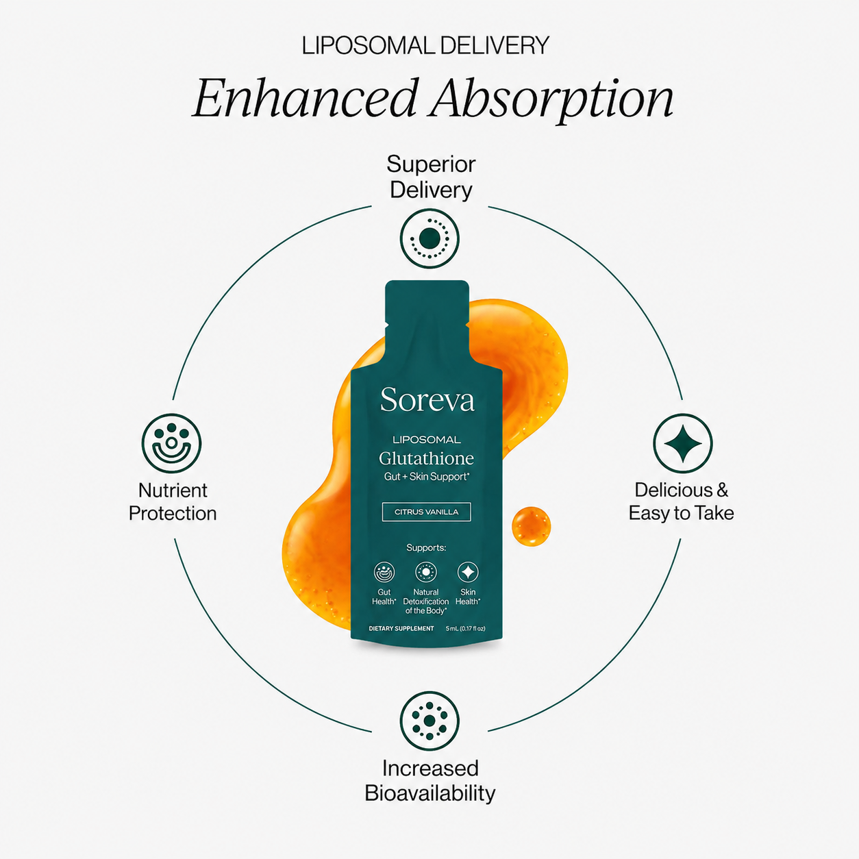 Liposomal Glutathione